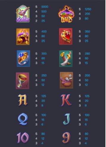 genies wishesเครดิตฟรี