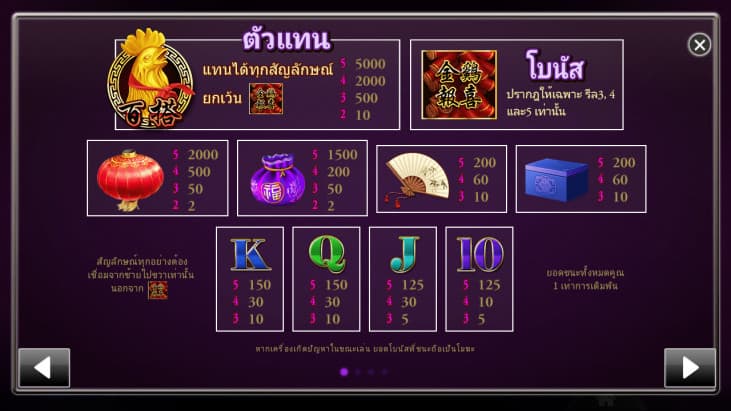 ทางเข้าไก่ทองให้โชค